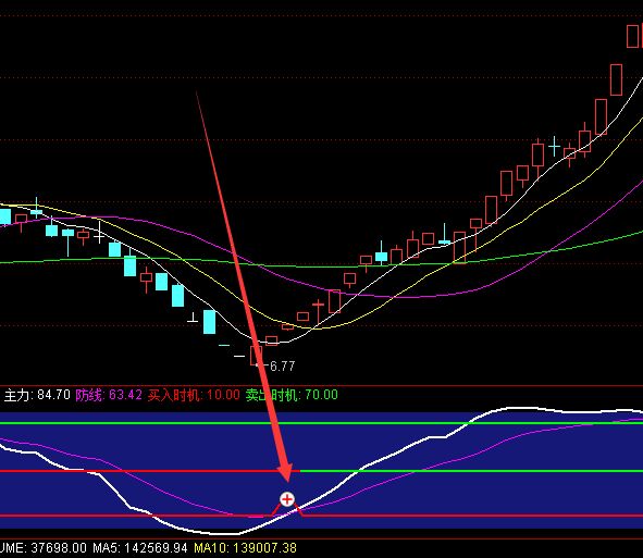 成功率不错的通达信专抄底逃顶指标公式-好运哒哒指标公式网