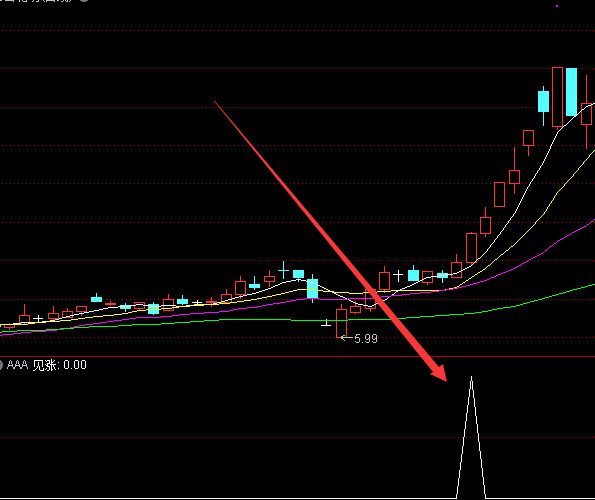 收藏已久最新通达信指标公式大全-好运哒哒指标公式网
