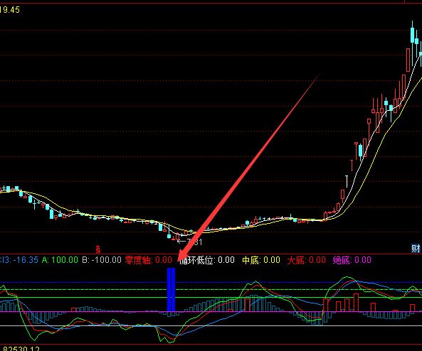 底部神级好用通达信指标公式捕牛神器指标-好运哒哒指标公式网