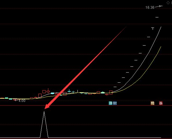 用了一段时间不错的通达信超级主力选股指标-好运哒哒指标公式网