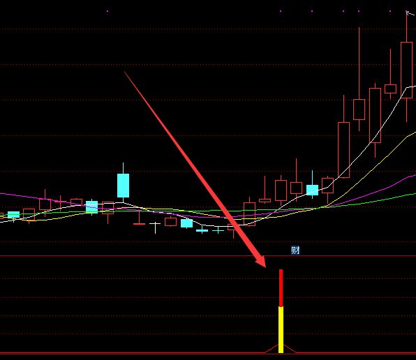 炒股超短线买卖点实战指标公式-好运哒哒指标公式网