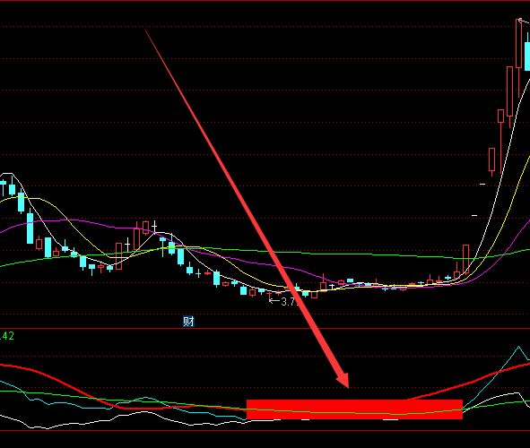 少见好用的主力成本线和主力仓位指标公式-好运哒哒指标公式网