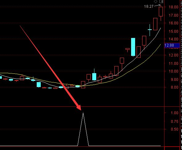 机构操盘新出的通达信买入必涨选股公式-好运哒哒指标公式网