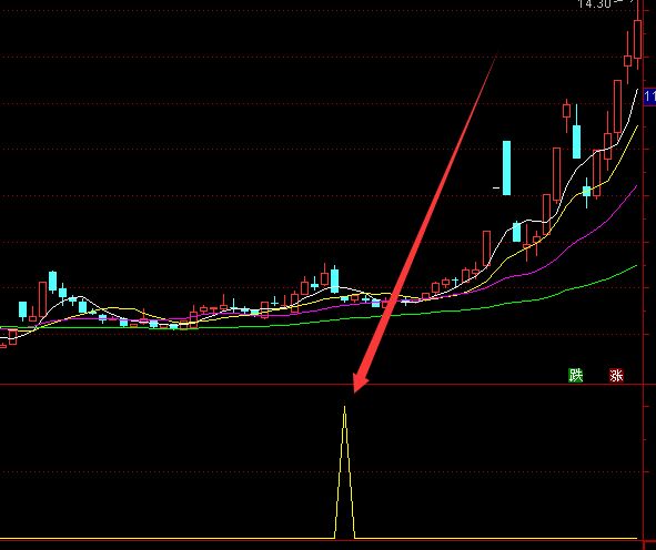 短线很准的通达信指标公式大全下载-好运哒哒指标公式网