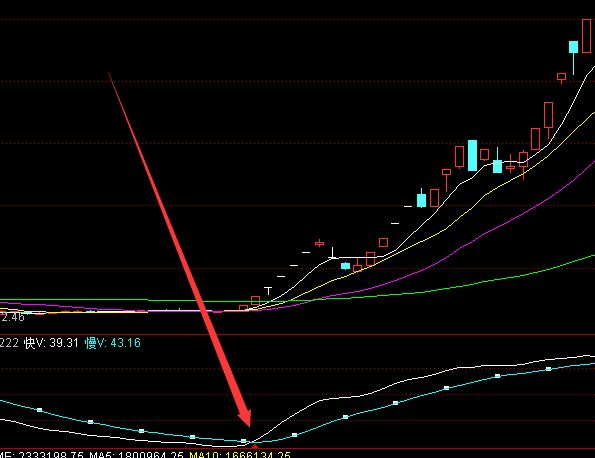 最好的通达信kdj抄底指标公式-好运哒哒指标公式网