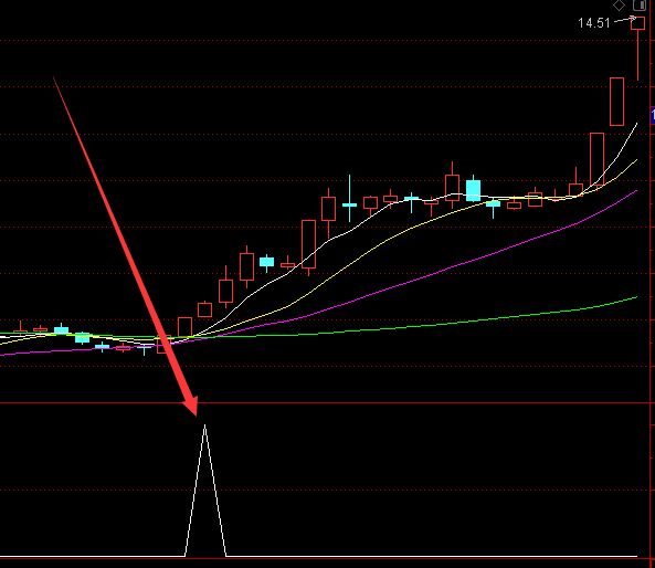 抄底指标通达信公式选股收益率相当不错的-好运哒哒指标公式网