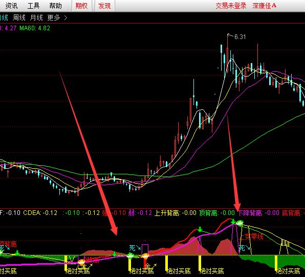 超级黑马买进启动选股指标公式-好运哒哒指标公式网