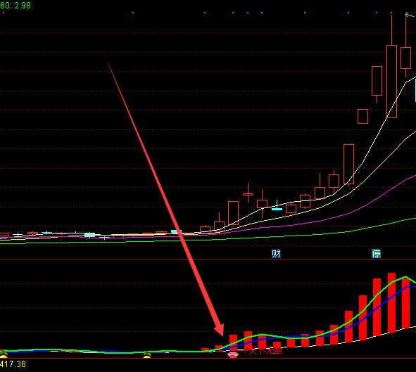 高成功率的通达信20个经典公式-好运哒哒指标公式网