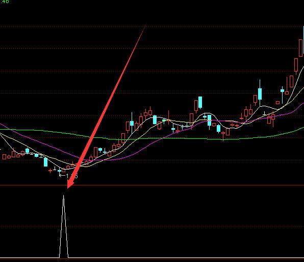 大牛股走势妖股买入指标公式-好运哒哒指标公式网