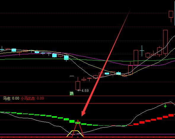 最新版庄家异动庄家吸筹选股指标公式源码-好运哒哒指标公式网