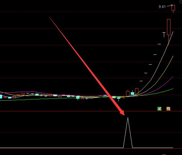 通达信超级主力建仓指标公式-好运哒哒指标公式网