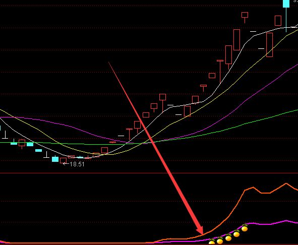 连续上涨通达信最牛买卖点指标-好运哒哒指标公式网