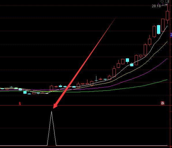 很精准的macd周线金叉选股指标公式-好运哒哒指标公式网