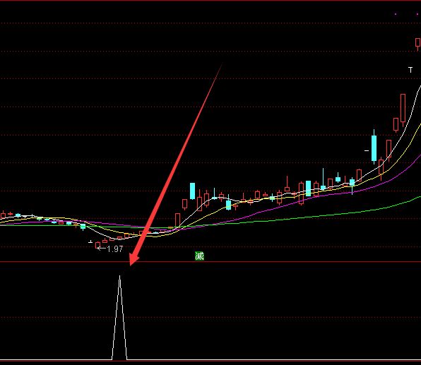 用着不错不公开的通达信指标-好运哒哒指标公式网