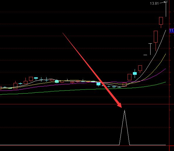 高手专版通达信地量选股指标公式-好运哒哒指标公式网