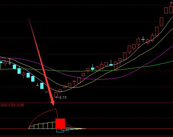 相当牛的精准底部建仓通达信最准的指标公式-好运哒哒指标公式网