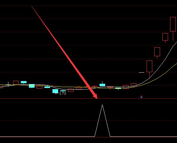 内部版机构买入选股股票指标公式-好运哒哒指标公式网