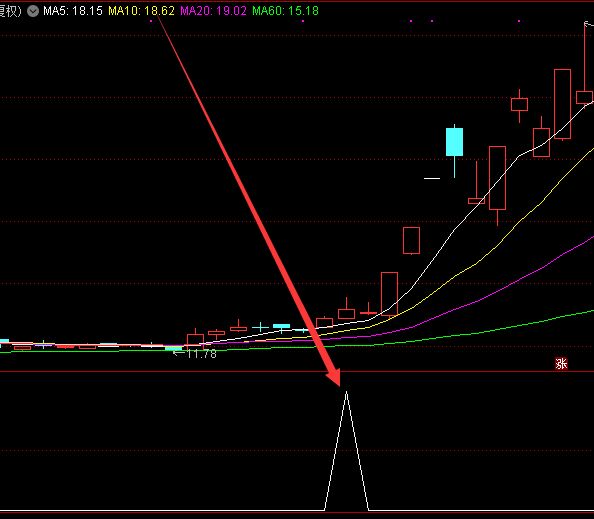 顶级版牛股起爆点指标公式和选股公式-好运哒哒指标公式网
