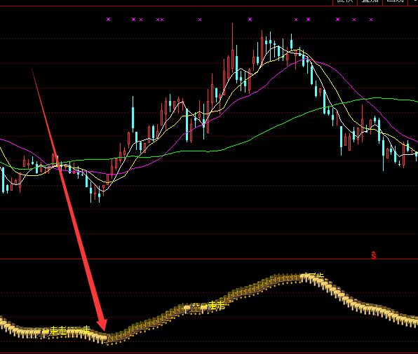 镀金悍见高贵龙头股选股指标公式-好运哒哒指标公式网
