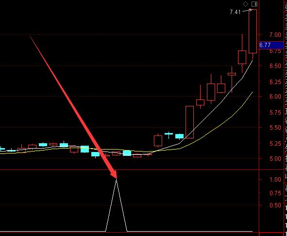 超准金钻趋势指标通达信金钻指标源码-好运哒哒指标公式网