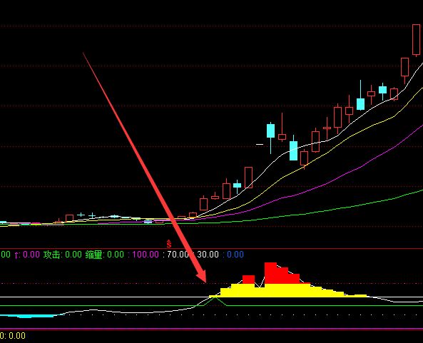 超有用的通达信主力成本线指标公式-好运哒哒指标公式网