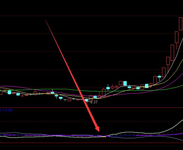 完美黄金点关键点突破选股指标-好运哒哒指标公式网