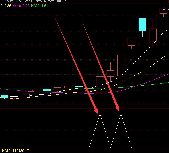 最新版通达信双针探底公式-好运哒哒指标公式网
