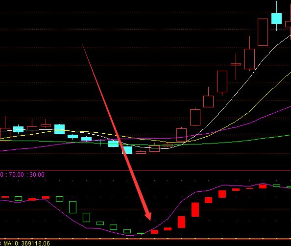 通达信庄家出现资金进出指标公式-好运哒哒指标公式网