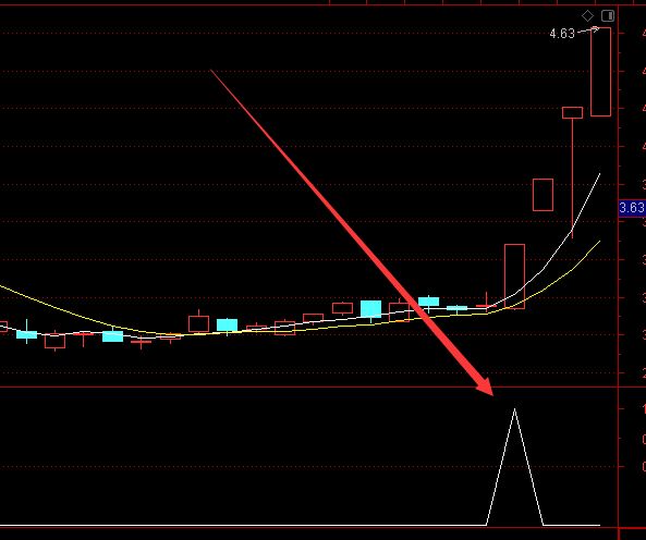 牛大哥用了都说不错超准选股公式-好运哒哒指标公式网