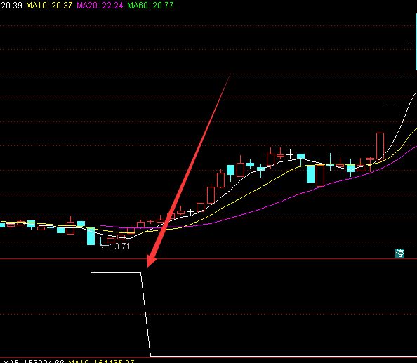 很有用的通达信主力资金线公式-好运哒哒指标公式网