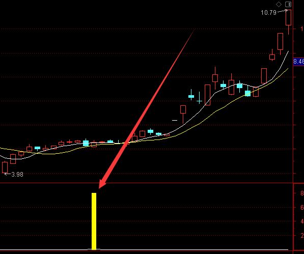 牛到爆机构来了通达信指标选股公式-好运哒哒指标公式网