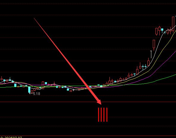 绝密版通达信主力资金异动指标公式-好运哒哒指标公式网