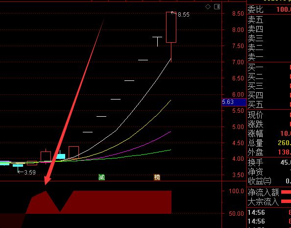 珍藏版主力拉升前黄金坑选股指标公式-好运哒哒指标公式网