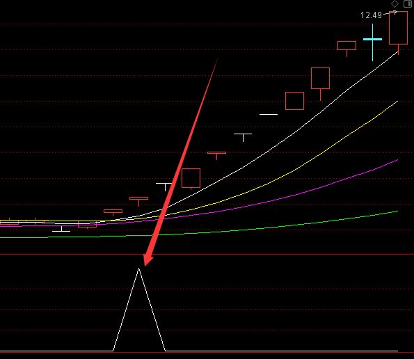 金版通达信短线精灵指标源码-好运哒哒指标公式网