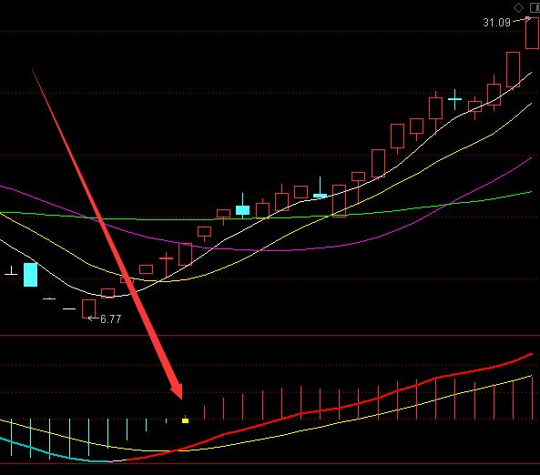 稳挣技术选股抓牛黑马指标通达信选股公式-好运哒哒指标公式网