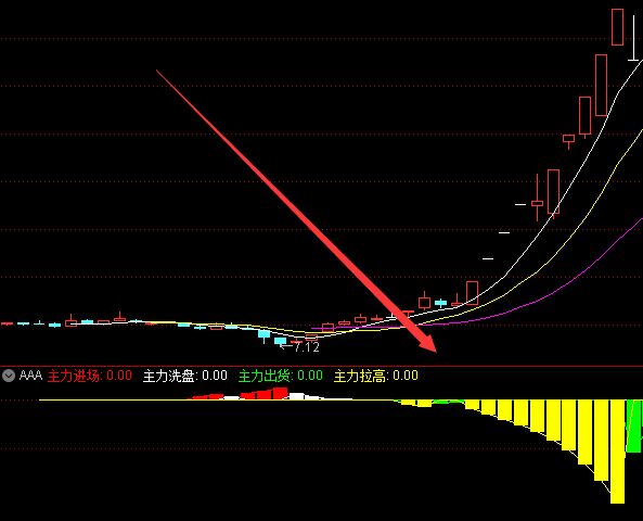 短线主力资金指标超级短线指标公式源码-好运哒哒指标公式网