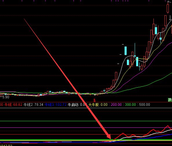 底部暴涨牛股起爆点指标公式和选股公式分享-好运哒哒指标公式网