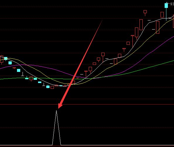 牛到爆通达信跟庄爆发指标-好运哒哒指标公式网