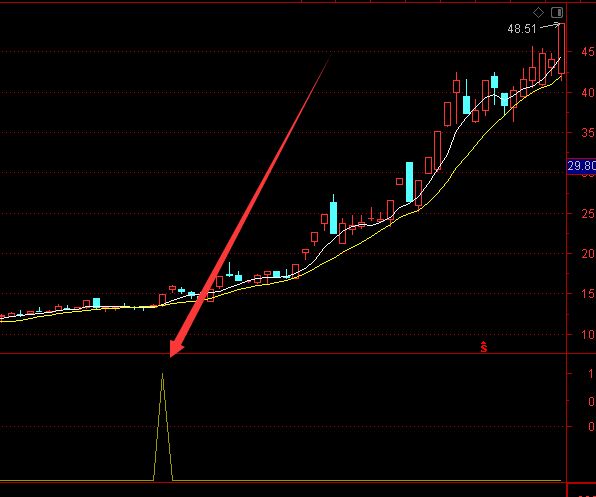 能抓所有龙头股票选股公式-好运哒哒指标公式网