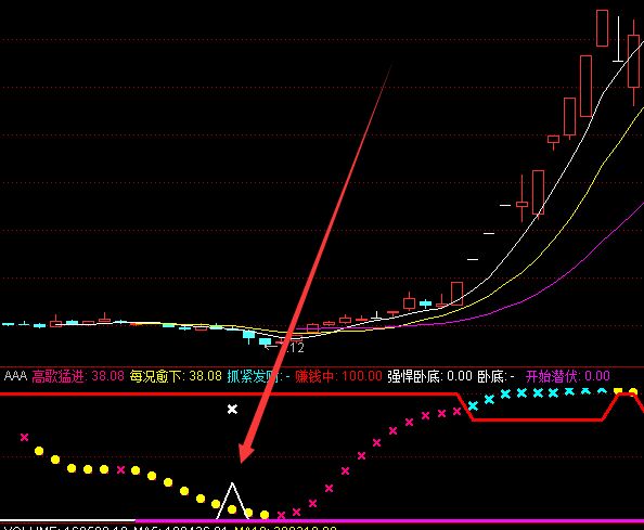 成功率最高的最准确的短线顺势指标公式-好运哒哒指标公式网