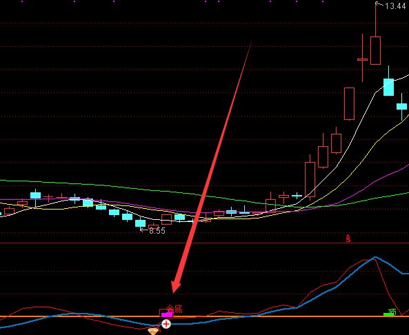 底部必涨通达信主力资金进入指标公式-好运哒哒指标公式网
