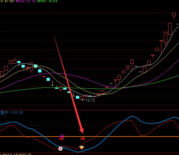 机构专用版macd背离指标通达信公式-好运哒哒指标公式网