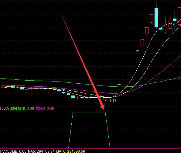 强势再起选股指标公式-好运哒哒指标公式网