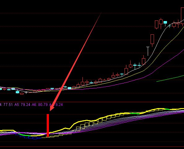 几乎百分百的通达信短线选股公式和指标-好运哒哒指标公式网