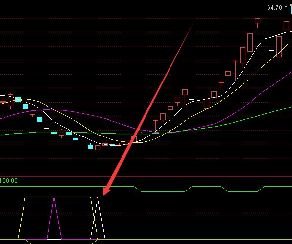最准的通达信最新指标公式-好运哒哒指标公式网