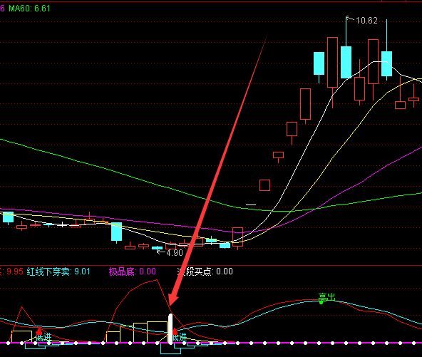 底部吸筹大涨通达信主力成本选股指标公式-好运哒哒指标公式网