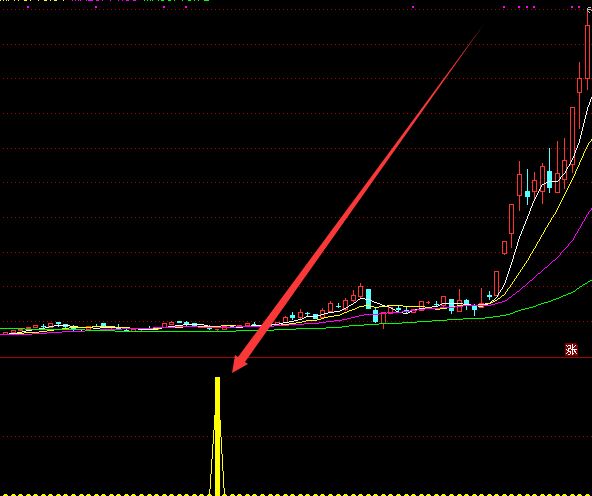 最新版股票技术指标公式三金叉-好运哒哒指标公式网
