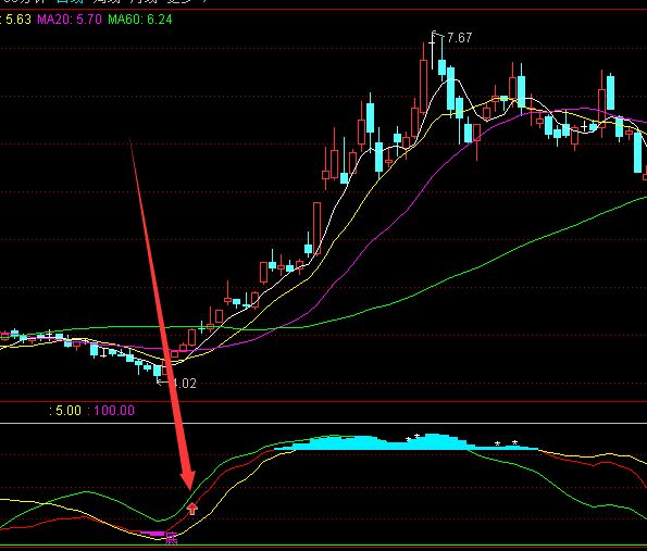有金版短线黄金坑通达信指标公式-好运哒哒指标公式网