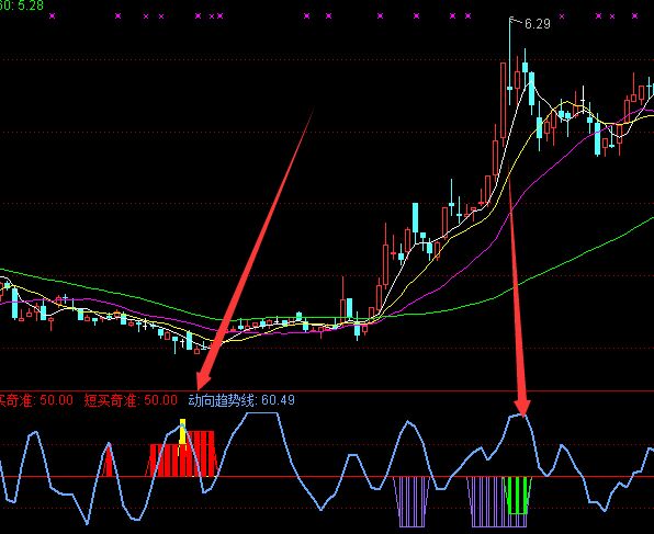 有钱也买不到的底部奇准选股指标公式-好运哒哒指标公式网
