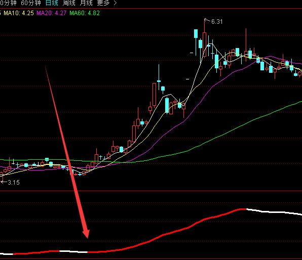使用多年一直盈利的黑马王子选股指标公式-好运哒哒指标公式网